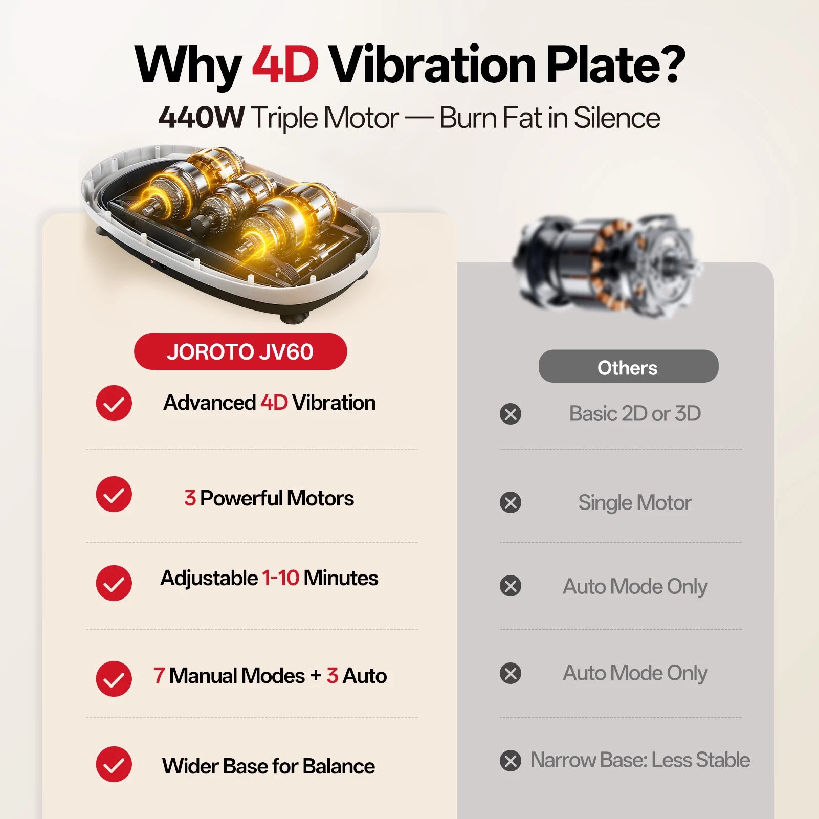 JOROTO JV60 4D vibrációs pad – 3 motoros, teljes testes edzőgép