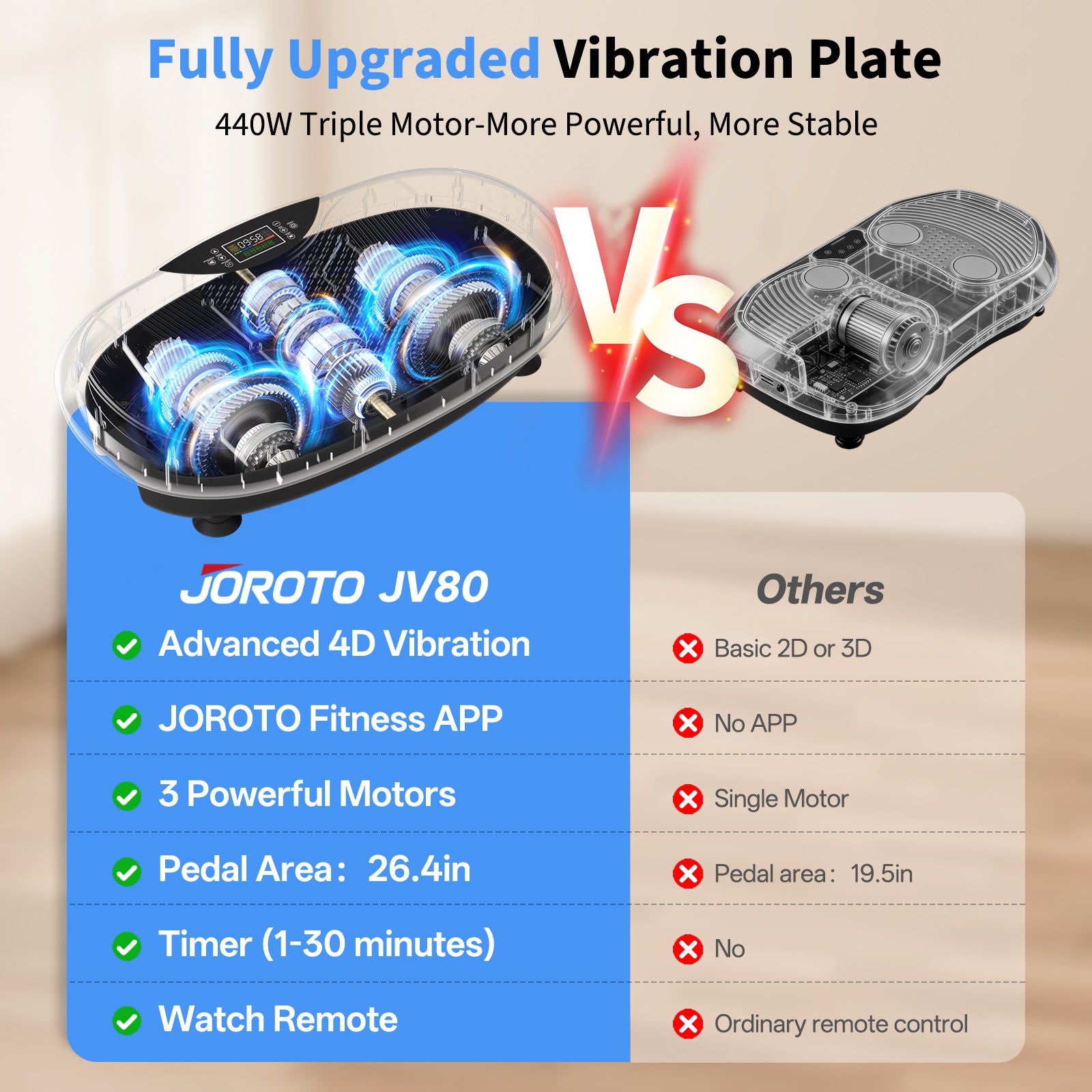 JOROTO JV80 4D Vibrationsplatte – Ganzkörpertraining mit drei Motoren, App und LCD-Display