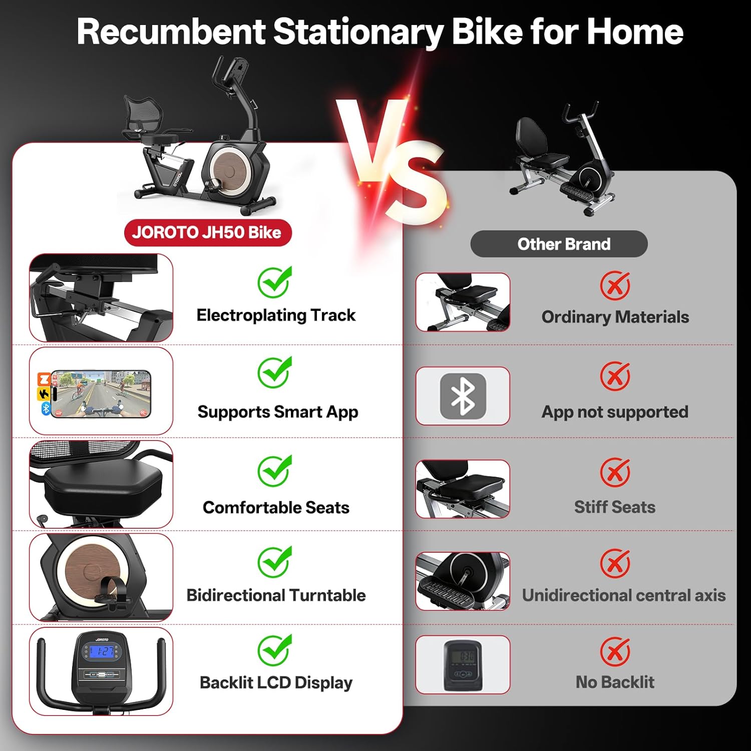 JOROTO JH50 Recumbent Exercise Bike – Magnetic Resistance, 16 Levels, 180 kg Capacity